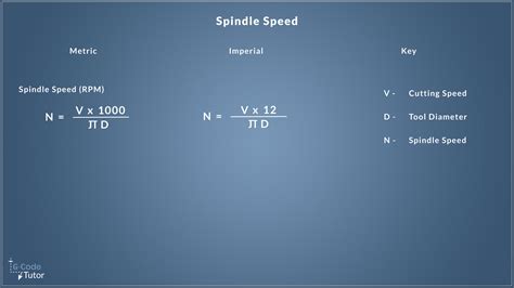 maximum spindle speed in cnc machine|formula for calculating spindle speed.